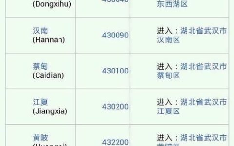 湖北邮编查询大全，最新最全的湖北邮编表