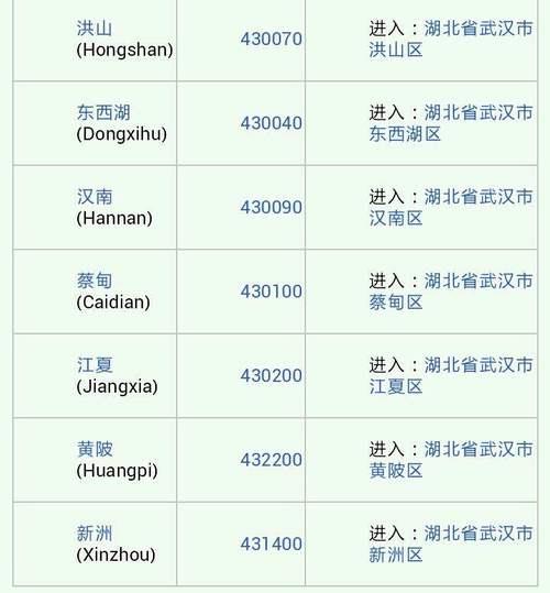 湖北邮编查询大全，最新最全的湖北邮编表