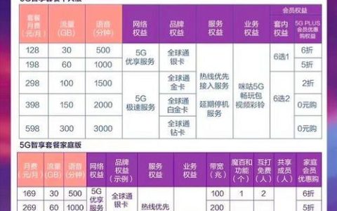 如何办理联通360元一年宽带？