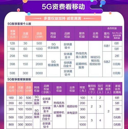 如何办理联通360元一年宽带？