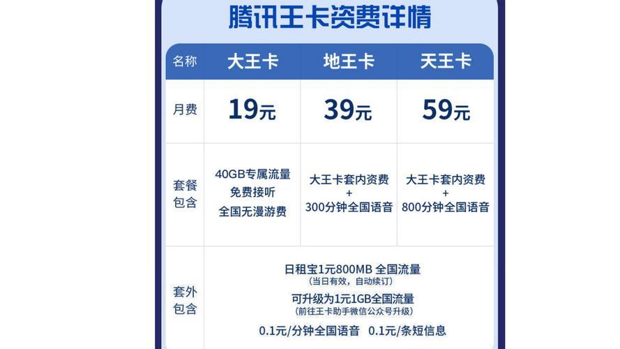 腾讯大王卡——联通的还是移动的？