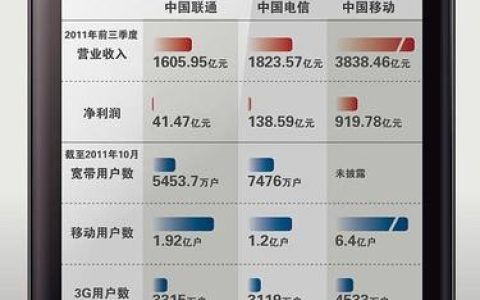 中国联通客服电话号码是多少？