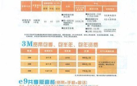 电信宽带报修电话955，遇到故障如何快速解决？
