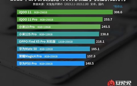 2023年信号最强的手机排名，华为荣耀位居前两