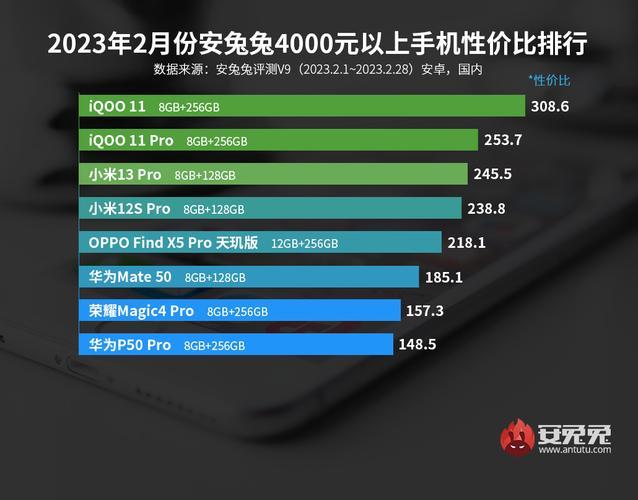 2023年信号最强的手机排名，华为荣耀位居前两