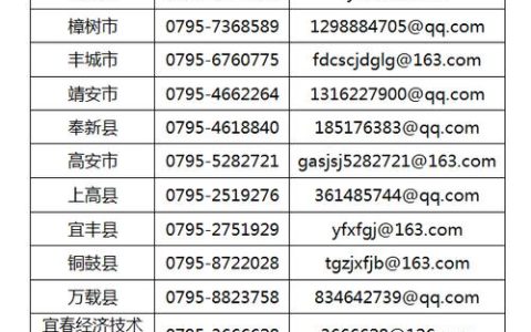如何举报电话号码？