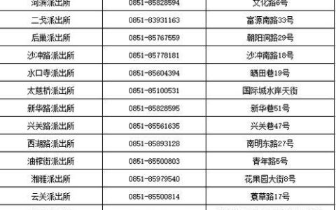 1504开头的身份证是哪里的？