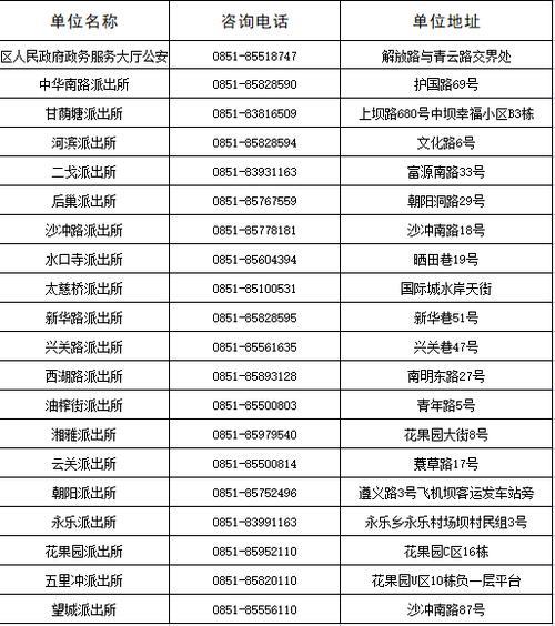 1504开头的身份证是哪里的？