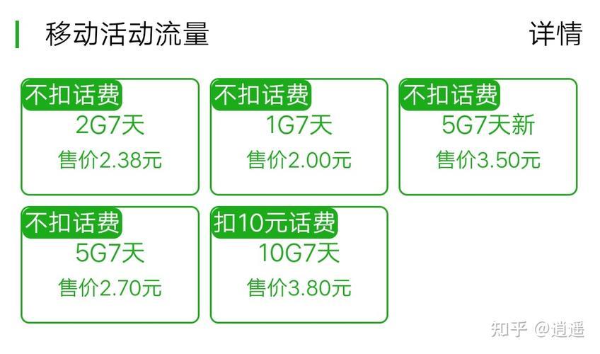 话费和流量有什么关系？