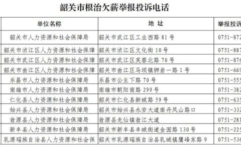 投诉电话号码怎么投诉？教你三种方法