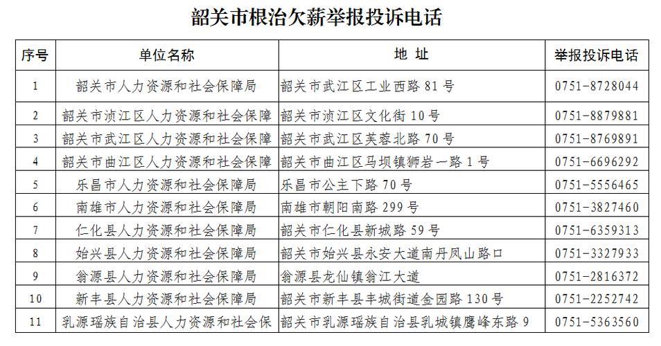 投诉电话号码怎么投诉？教你三种方法
