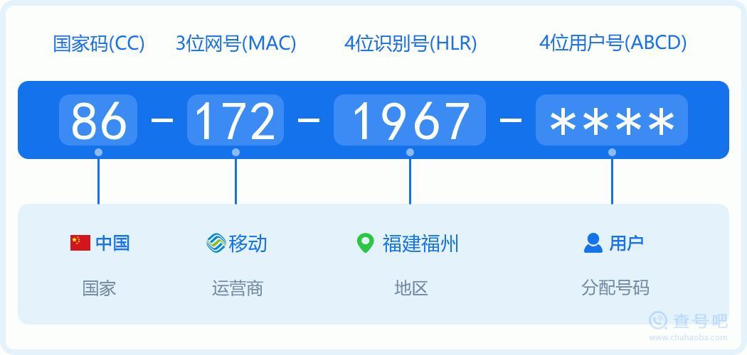 172号段的物联网卡有什么用？