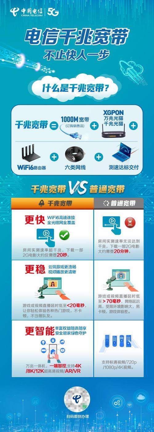 家用宽带哪个好又便宜？2023最新推荐