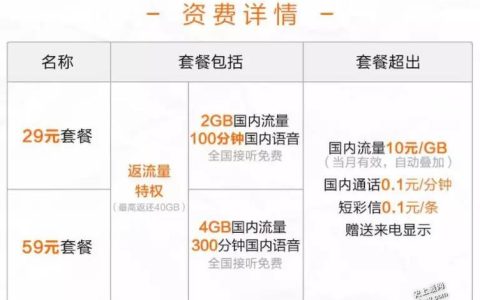 联通王卡59元套餐：流量多、价钱低、功能全