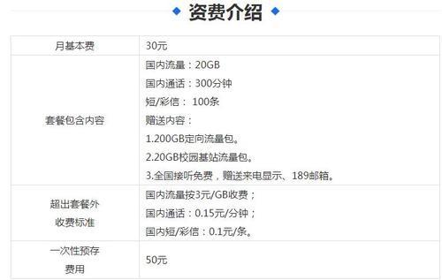 广西电信流量卡套餐大全，满足不同需求