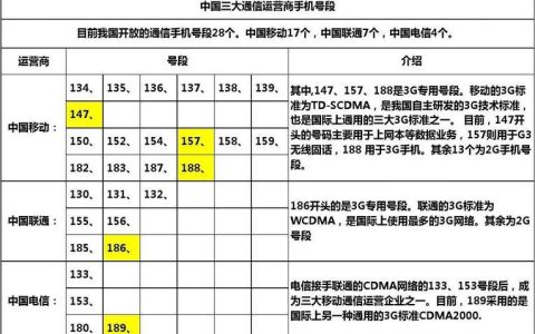 166号段是哪家运营商？