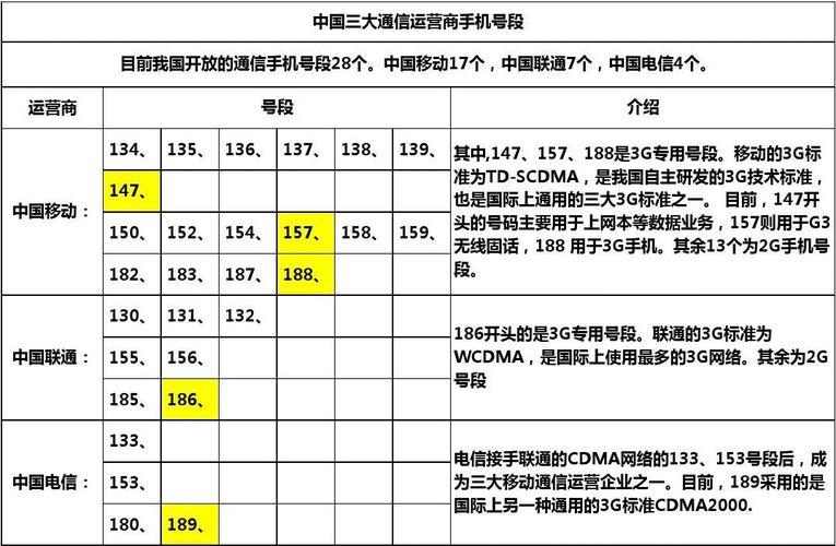166号段是哪家运营商？