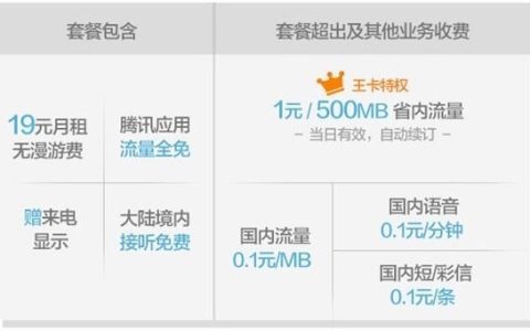 河南超级流量王39元套餐(202309)哪些免流？