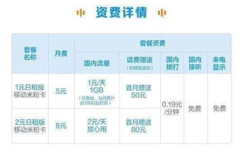 2023年9月，哪个运营商的月租最低？
