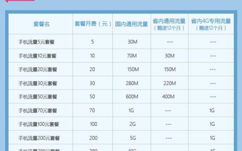 2023年广东移动最划算套餐推荐，月租低流量高