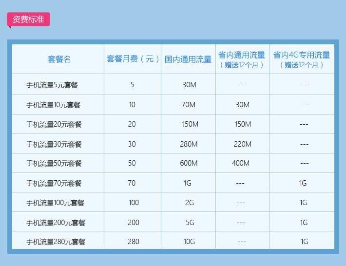 2023年广东移动最划算套餐推荐，月租低流量高