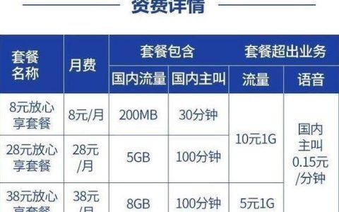 移动8元套餐介绍：月费8元，包含30分钟通话或100MB流量