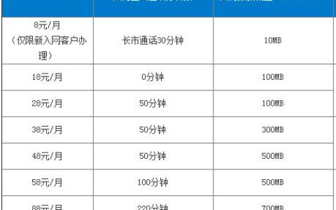 2023最合适移动套餐推荐，流量通话都满足