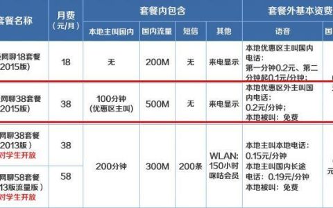2023年移动卡流量多又便宜的套餐推荐