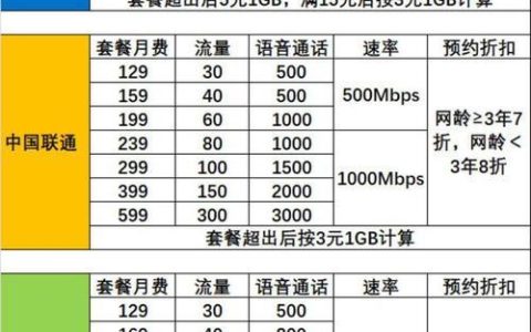 天津联通宽带套餐价格表2023，月租最低80元起