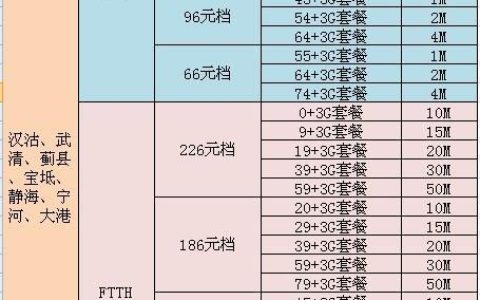 中国联通宽带套餐价格表2023年9月