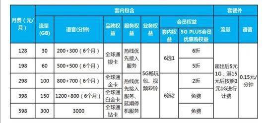 湖南移动宽带2023年套餐资费一览表，三年仅需540元
