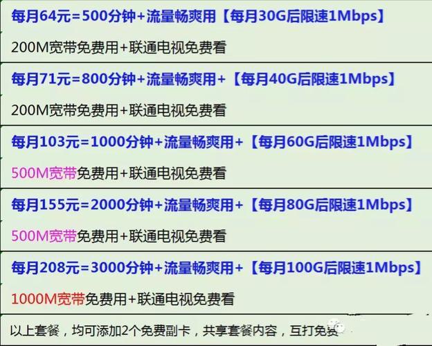 联通副卡怎么收费？一次性费用+每月功能费