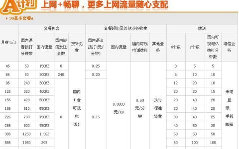 中国联通套餐推荐，流量、语音、短信一网打尽
