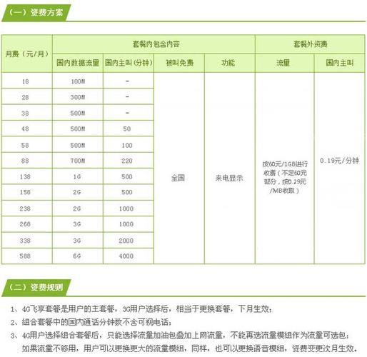 2023年中国移动套餐资费一览表