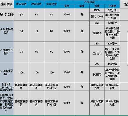 中国移动宽带套餐怎么选？看完这篇就够了