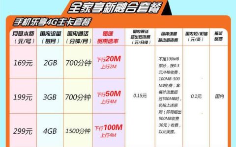 2023电信套餐一览表：流量、通话、融合套餐全解析