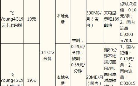 2023年电信光纤宽带套餐价格表，月付60元起，最高可达1000M