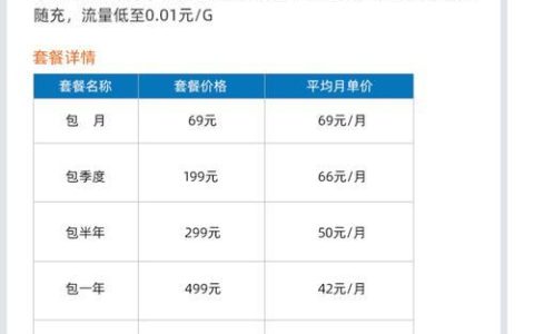 2023年随身WiFi套餐价格表：79元1500G是主流