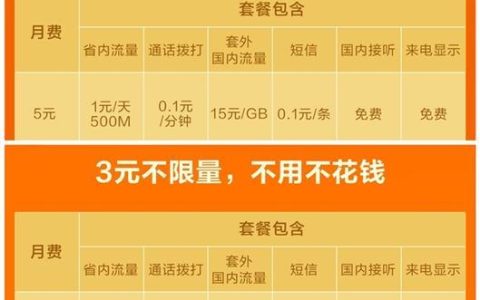小米卡19元一天一元任性用，流量党福利来了！