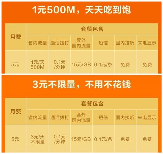小米卡19元一天一元任性用，流量党福利来了！