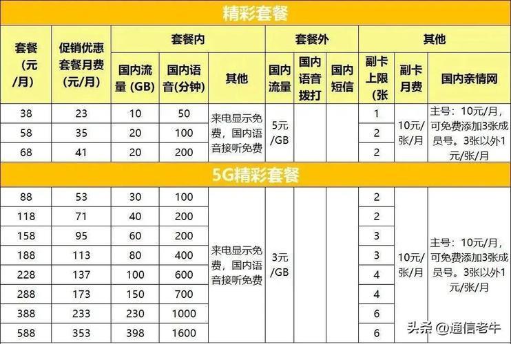 2023年宽带套餐价格表大全，看完就知道该选哪个
