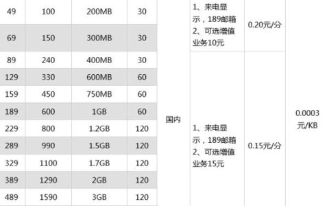 套餐外流量如何收费？2023年最新资费规则
