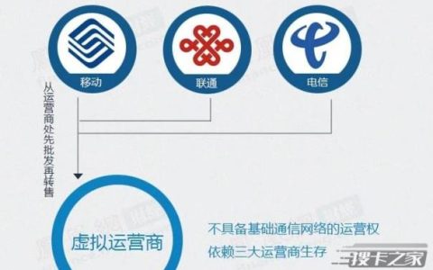 虚拟运营商号段有哪些？