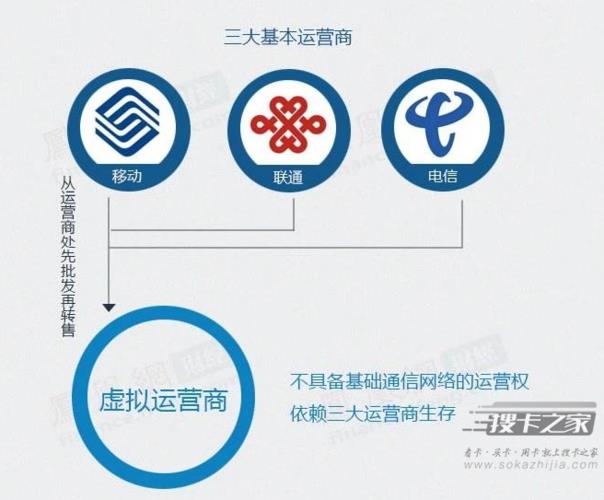 虚拟运营商号段有哪些？