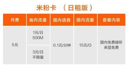 米粉卡申请入口官网，教你如何快速办理米粉卡