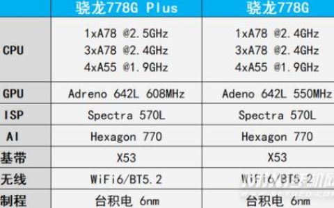 骁龙778g处理器怎么样？性能、功耗、续航全面评测