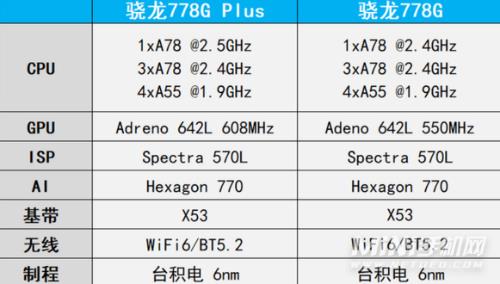 骁龙778g处理器怎么样？性能、功耗、续航全面评测