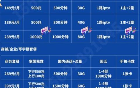 2023年电信宽带收费标准大全月缴/年缴详细介绍