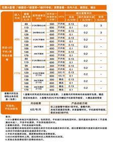 天津联通宽带套餐资费一览表2023