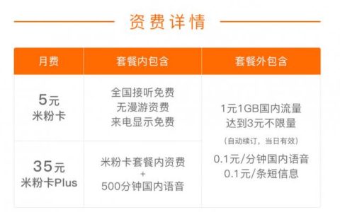 联通米粉卡5元套餐：性价比之王，流量任性用